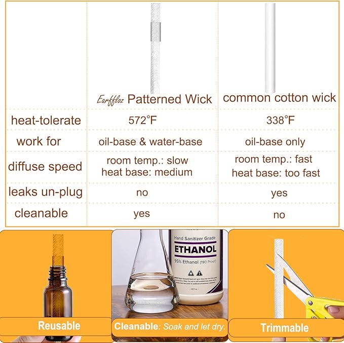 Plug in Air Freshener Creamy Fresh Sweet Rum (1 fl.oz), Diffuser and Essential Oil Set 30 Days' Non-Toxic Plug in Air Freshener Natural Strong Fragrance Room Scent Pluggable Starter Kit