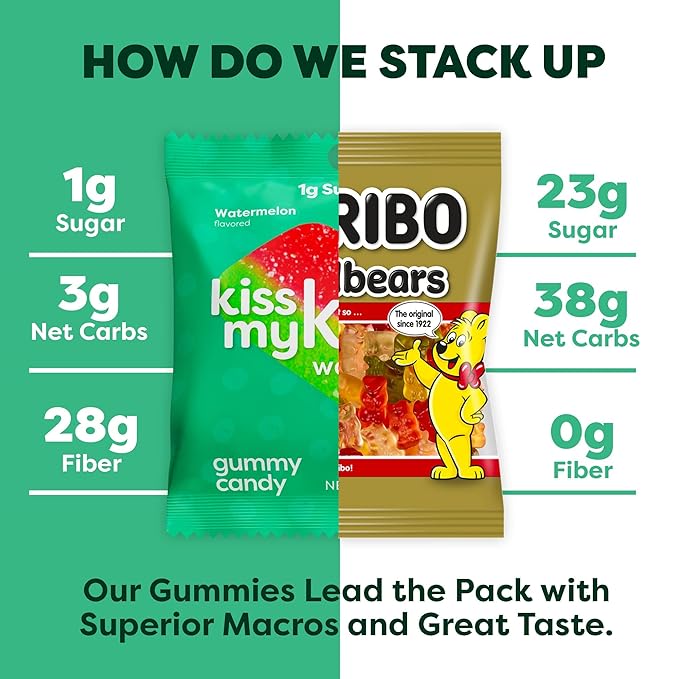 Kiss My Keto Sugar Free Gummies, Gummy Watermelon 24-Pack – Satisfy Cravings while Staying in Ketosis – High Fiber, 3g Net Carbs, Non-GMO, Vegan, & No Gluten – Calorie-Friendly Vegan Candy