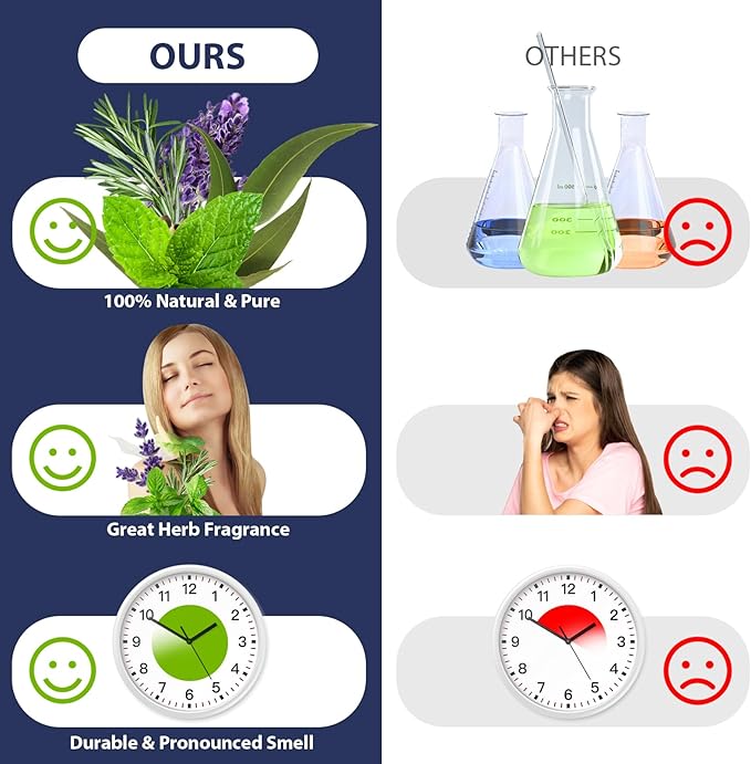 Essential Oil Set - Natural Essential Oils - Essential Oils Gift Set for Massage,Diffuser, Home Care, DIY Candle and Soap Making(25 * 5ML)