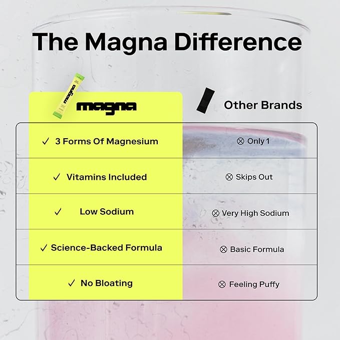 MAGNA Electrolyte Powder Drink Mix for Hydration, Energy & Focus Support with Magnesium L Threonate, Sodium, Potassium, Vitamin D, B6 & B12, Sugar Free, Lemon Lime Flavor, 14 Servings