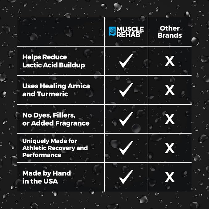 Epsom Salt Muscle Recovery Soak with Arnica, Turmeric & Essential Oils – Post Workout Bath Salts for Athletes, Pain Relief, Sore Muscles & Restful Sleep – Vegan, Handmade in USA