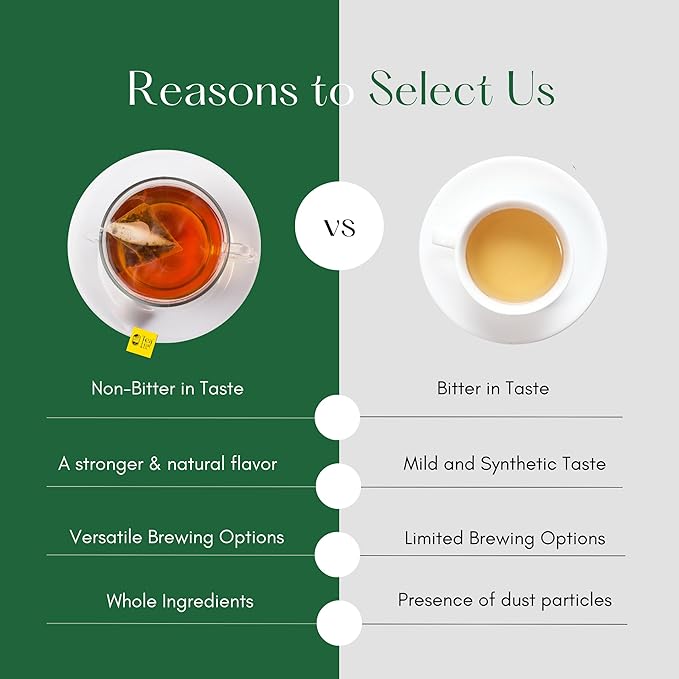 Tealeaf & Co. Turmeric Ginger Herbal Tea - Organic Ginger Turmeric Tea Bags with Fresh Herbs and Spices - Low Caffeine & Gluten Free - 100 Teabags (7.055oz/200gm)