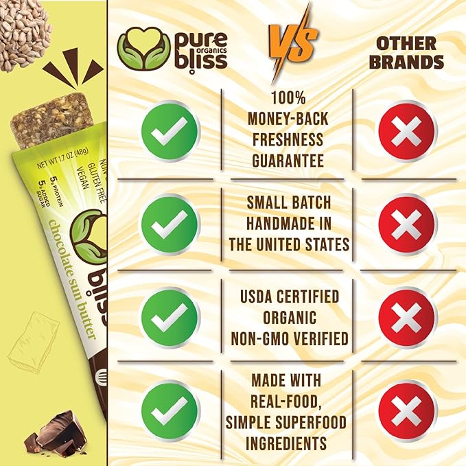 Organic Real Food Bar (Chocolate Sun Butter) Non-GMO, Gluten Free, Vegan, Nutrition Bars, Energy Bars, Super Food Simple Ingredients, Best Tasting, Healthy Snack, Breakfast Bars, Dairy Free, Soy Free, Pure Bliss Organics (1.7 oz bar, 12-Pack Case)