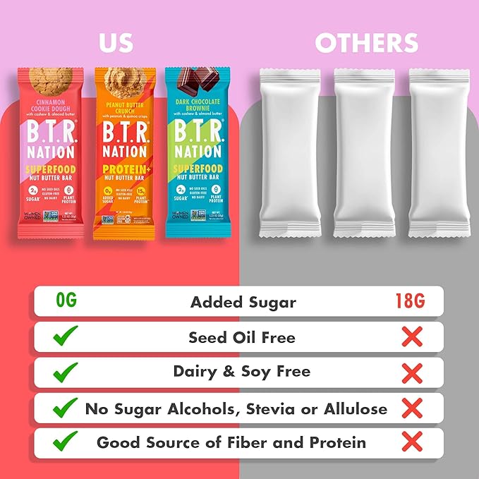 B.T.R. Nation Superfood Keto Protein Bars - Plant Based Vegan Protein | (6 Pack) Variety Pack Sampler | Low Carb Food, Low Calorie, Gluten Free, No Sugar Alcohols, Boosted with Superfoods