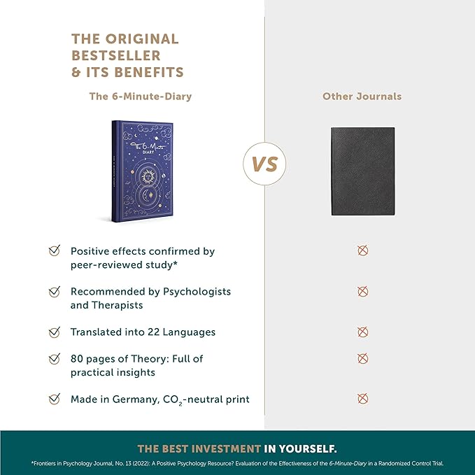 6-Minute Diary – 3-Million-User Gratitude Journal for Women & Men with Prompts – Guided Self Care Book Based on Positive Psychology – Daily Manifestation