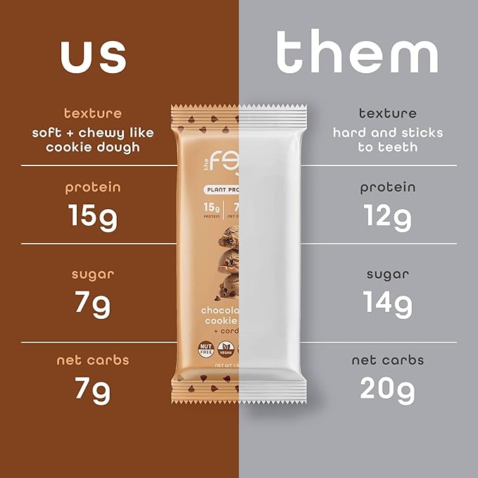 Feel Vegan Protein Bars | Cookie Dough | Keto | Gluten Free | Organic | Cordyceps | 15g Protein | Low Carb | Dairy Free | Grain Free | Nut Free | Soy Free | Non GMO - 10 Pack