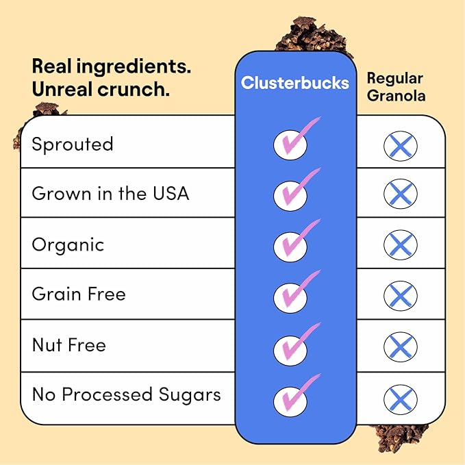 Clusterbucks Superfood Clusters – Grain-Free, Keto-Friendly Granola with Regeneratively Grown Sprouted Buckwheat– Gluten-Free, Low-Carb, Organic Healthy Snack (3-Pack, Bucks 'n Honey)