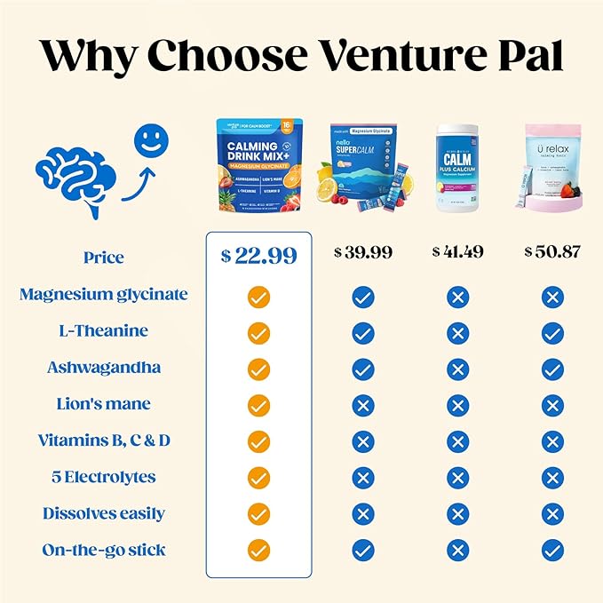Venture Pal Calming Powdered Drink Mix, Magnesium Glycinate, Ashwagandha, L-Theanine,Vitamin D, Lions Mane, Sugar Free Magnesium Supplement Blend for Relax & Focus, Non GMO, Vegan, On The Go