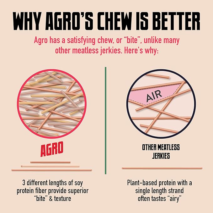 AGRO POWER Vegan Jerky Variety Pack, Savory Original, Texas BBQ, Grilled Teriyaki Plant-Based Jerky, Non-GMO, High Protein, 40% Less Sodium, Zero Cholesterol, Meatless Vegetarian Healthy Snack, 3 Pack