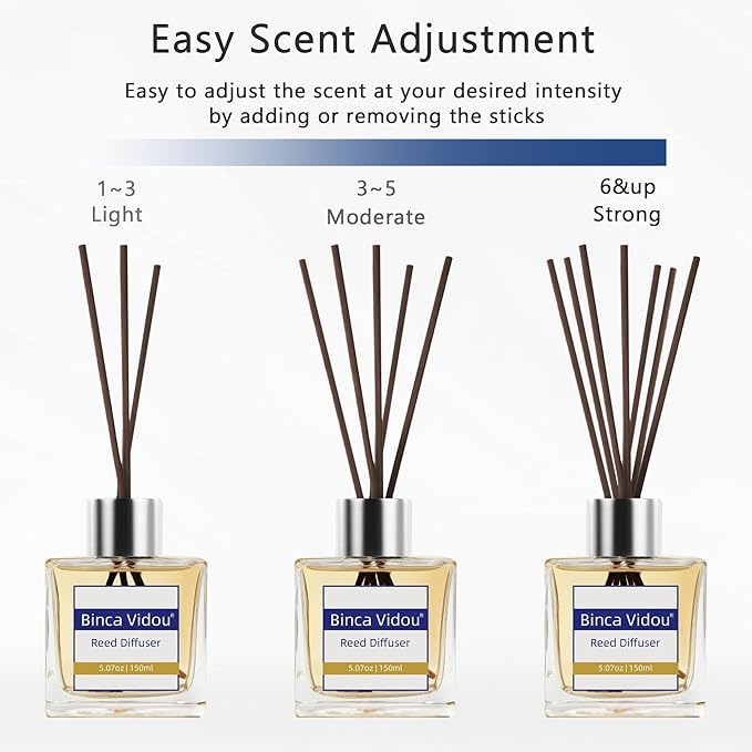 Binca Vidou Reed Diffuser Set, Bergamot Vanilla Lavender and Jasmine Scented Oil Reed Diffusers for Bedroom Living Room Office, Giftable & Stress Relief 150 ml/5.07 oz