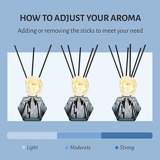 Brakula Reed Diffuser Set, 6.09 fl oz (180 ml)-Lavender Vanilla with 8 Reed Sticks, Home Fragrance Reed Diffuser for Bathroom Shelf Decor