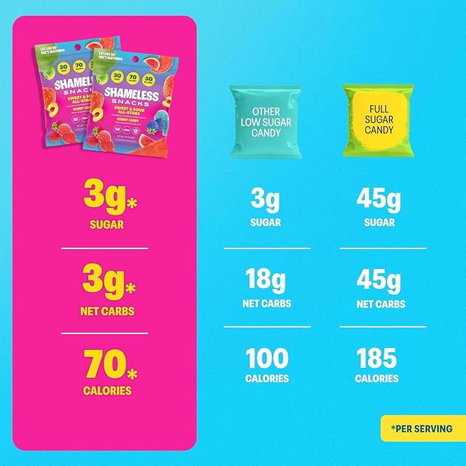 Shameless Snacks Sweet & Sour Allstars – Candy Variety Pack | Sour Gummy Candy | Healthy Vegan Snacks | Low Sugar Fruit Snack | 6-Pack, Gluten Free | Red Raspberry, Watermelon, Peach, Green Apple, Blue Raspberry