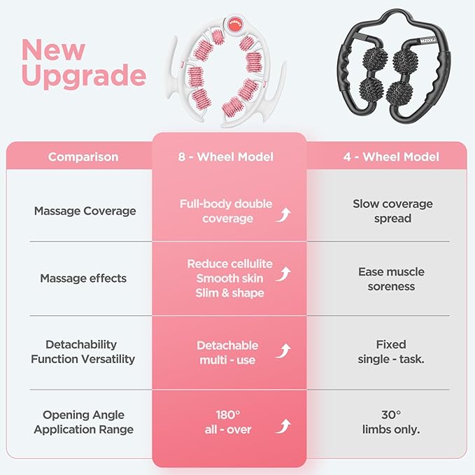 Cellulite Massage Tool Muscle Roller - Deep Fascia Massager & Dimpled Skin Remover for Legs, Thighs & Buttocks - Anti-Cellulite Roller, Smooth Skin, Pain Reliefs (Pink)