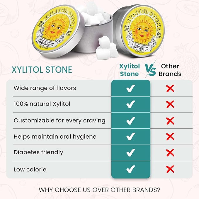 Xylitol Stone Sugar Free Candy - Vegan & Keto Friendly Unique Hard Candy Sugar-Free - 100% Natural Flavor Candies - Gluten Free & Non-GMO Breath Freshener Low Calorie Mints- Lemon Booster (Pack of 2)