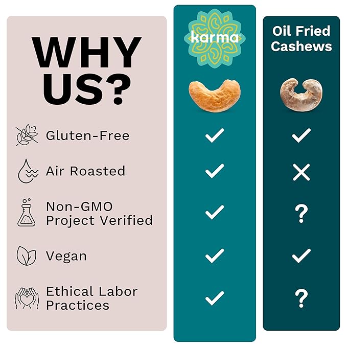 Karma Nuts Flavored Cashews Variety Pack (1.5 oz, Pack of 6) – Whole Roasted Cashews, Healthy Snacks for Adults - Gluten Free Vegan Snacks, Vegan, Non GMO - Flavored Nuts Low Carb