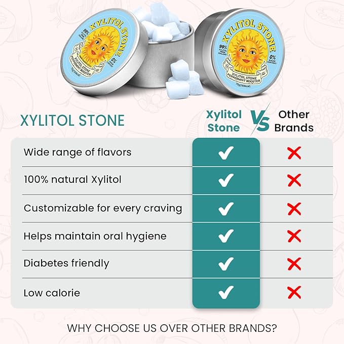 Xylitol Stone | Delicious Sugar Free Candy | 100% Finnish Xylitol Mints | Health Conscious Snacks | Refreshing Breath Mints | Unique Hard Candy Gift (Peppermint Booster Flavor)