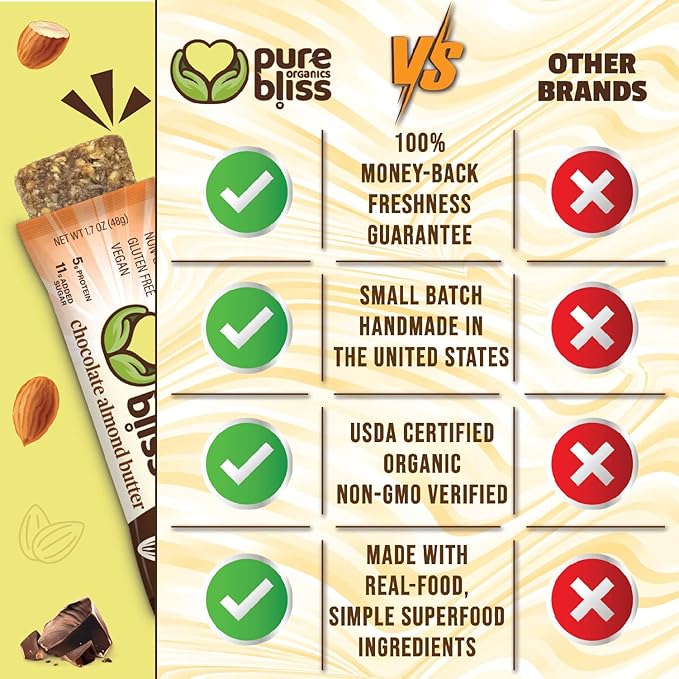 Organic Real Food Bar (Chocolate Almond Butter) Non-GMO, Gluten Free, Vegan, Nutrition Bars, Energy Bars, Super Food Simple Ingredients, Best Tasting, Healthy Snack, Breakfast Bars, Dairy Free, Soy Free, Pure Bliss Organics (1.7 oz bar, 12-Pack Case)
