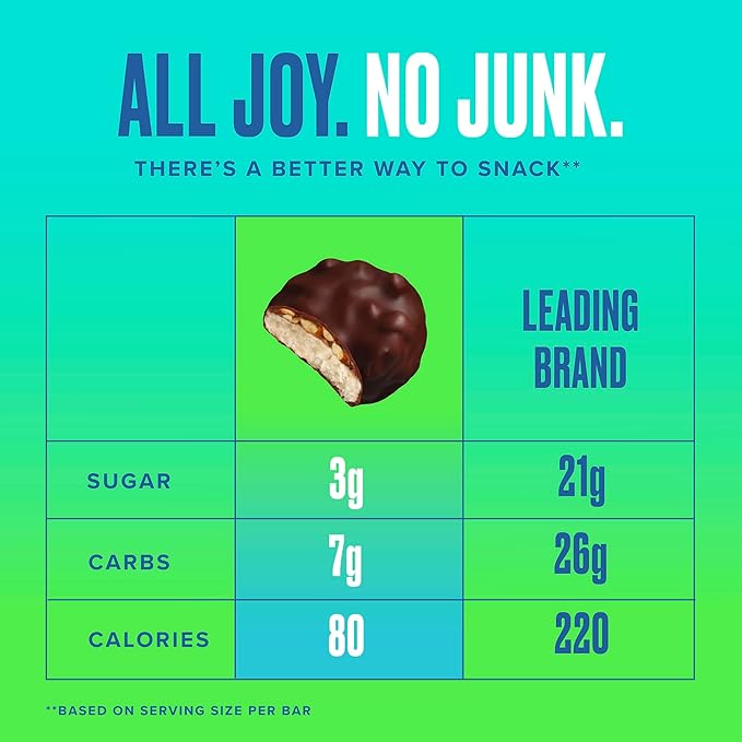 SkinnyDipped Dark Chocolate Coconut Almond Bites, Low Sugar Chocolate Coconut Bar, 3.17oz Resealable Bags, Pack of 4 (24 Bites Total)