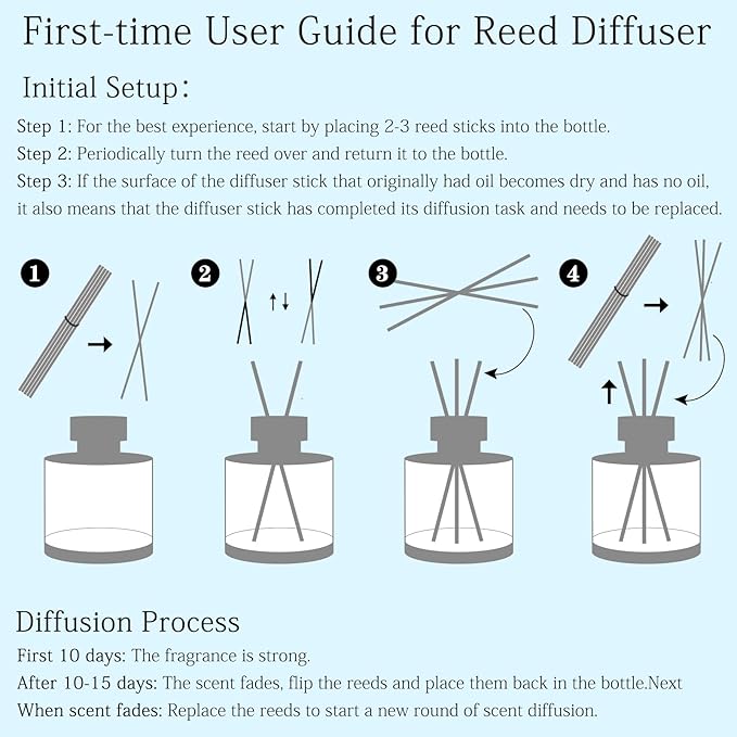 Sea Salt Reed Diffuser, 6.77OZ/200ML Large Capacity Natural Non-Toxic Oil, Long-Lasting Fragrance Reed Diffusers Set for Home and Bathroom, Aroma with 5 Reed Diffuser Sticks Gifts