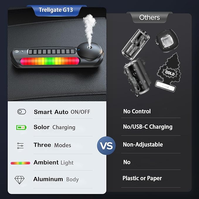 Solar Smart Car Air Freshener, Car Air Freshener Diffuser with Auto On/Off, Aluminum Alloy Body,3 Adjustable Concentration, No Oil Leakage, Built-in Battery, Ambient Light, Natural Fragrance
