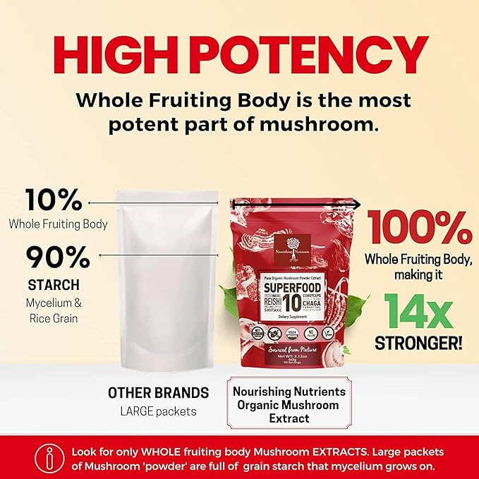 Organic Mushroom Powder Extract -Superfood 10 Supplement 14x Stronger 100% Pure USDA Immunity Booster- Reishi, Chaga, Cordyceps, Shiitake, Lions Mane, Turkey Tail and More. Add to Coffee/Tea 60 Grams