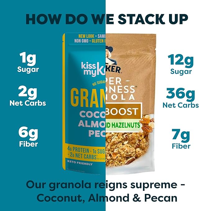 Kiss My Keto Sugar Free Granola, Coconut Almond Pecan 2-Pack – Curb Cravings with Few Net Carbs – Allulose Sweetened, Resealable & Gluten-Free Crunchy Clusters – Grain Free Granola Great With Yogurt or Milk