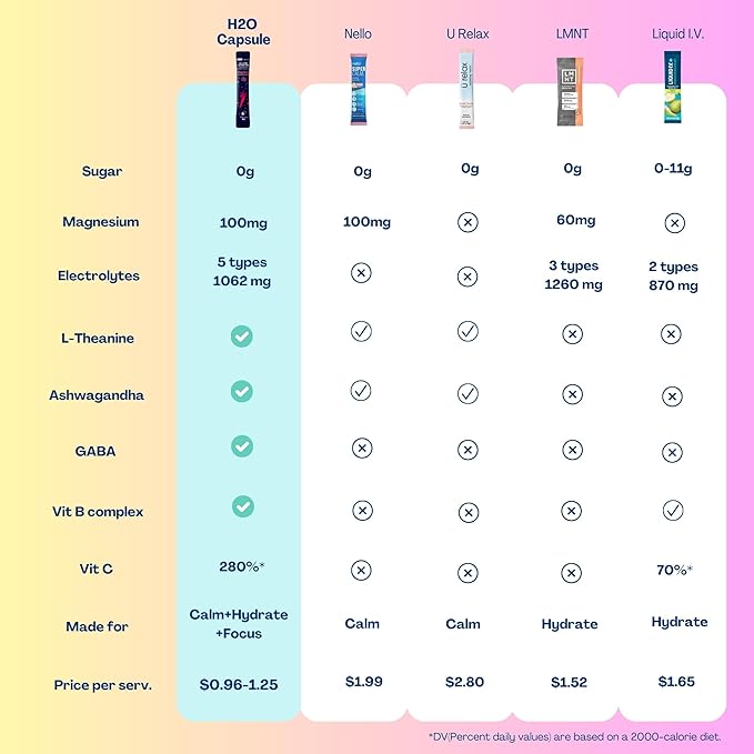 Calm Magnesium Glycinate Drink Mix with Electrolytes – Sugar Free Powder with Ashwagandha, L-Theanine, Vitamin B & GABA – Cortisol Support, Stress Relief, Hydration & Focus - 20 servings (Raspberry)