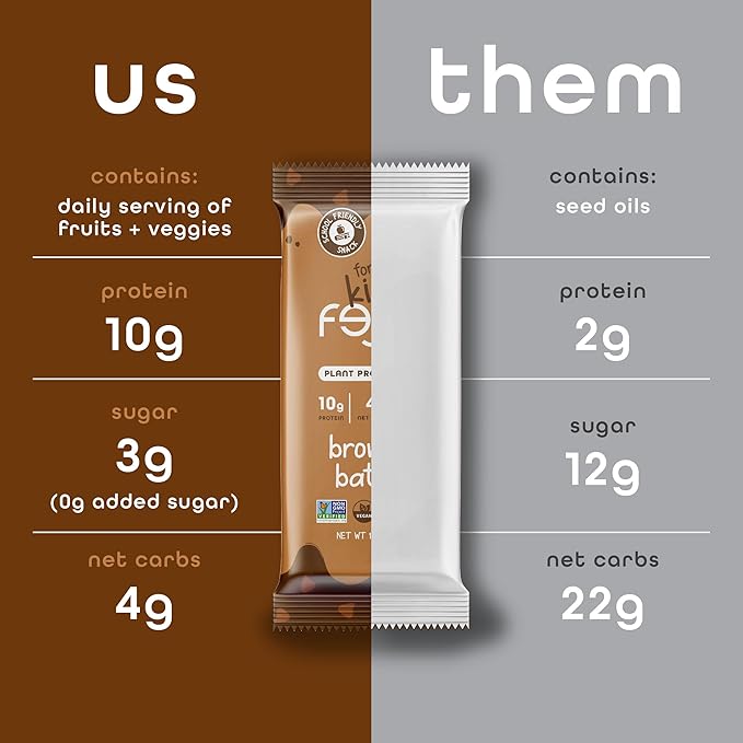 Feel Bar Minis – Kids Protein Bars | Brownie Batter – 12 Pack | 10g Plant Protein | 100 Calories | No Added Sugar | + Daily Veggies | Gluten Free, No Nuts, No Soy, No Dairy, No Grains