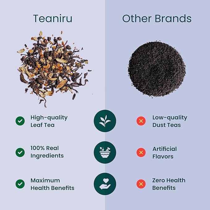 Teaniru, Novelty Tea Collection – Pack of 200 | Loose Leaf Tea Sampler Gift | 3 Flavored Tea - Black, Herbal & Green Tea | Loose Leaf Tea Gift Set for Corporate Gifting | Thanks Giving