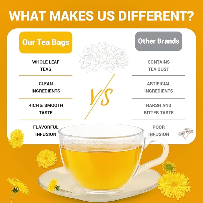 Dandelion Leaf & Root Herbal Tea - Caffeine Free,120 Teabags