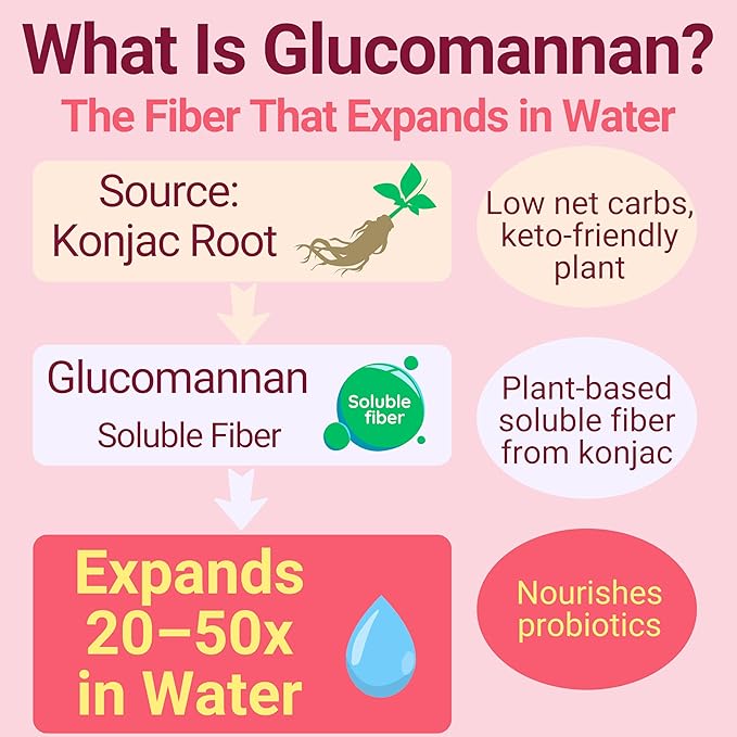 SHIZAM High-Fiber Keto Snacks, Healthy Snack for Adults & Kids, for Men & Women, MCT Oil C8 C10, Fiber Keto Gummies, Gluten Free No Sugar Low Calorie Low Carb Healthy Gummy Candy, C8 MCT Oil Powder