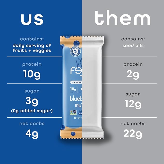 Feel Bar Minis – Kids Protein Bars | Blueberry Muffin | 10g Plant Protein | 100 Calories | No Added Sugar | + Daily Veggies | Gluten Free, No Nuts, No Soy, No Dairy, No Grains (12 Pack)