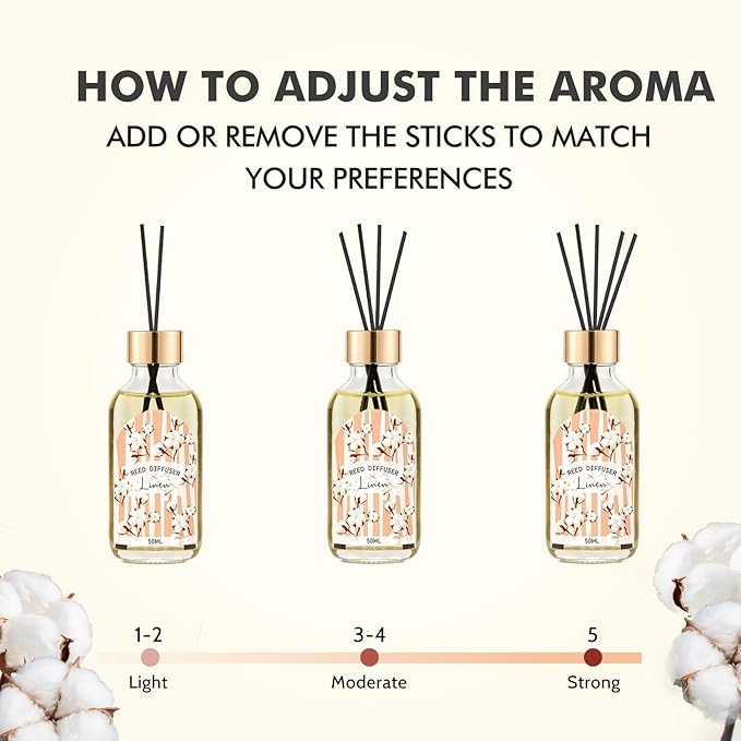 3 Pack Reed Diffuser Set, Linen Eucalyptus Citrus Scented Oil Reed Diffusers for Home, Bathroom, Office Decor, Aromatherapy Diffuser with 15 Sticks, 1.7 Fl. Oz Each, Total 5.1 Fl. Oz