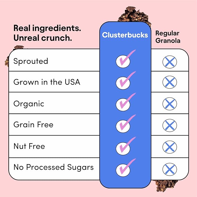 Clusterbucks Superfood Clusters – Grain-Free, Keto-Friendly Granola with Regeneratively Grown Sprouted Buckwheat– Gluten-Free, Low-Carb, Organic Healthy Snack (3-Pack, Birthday Cake)