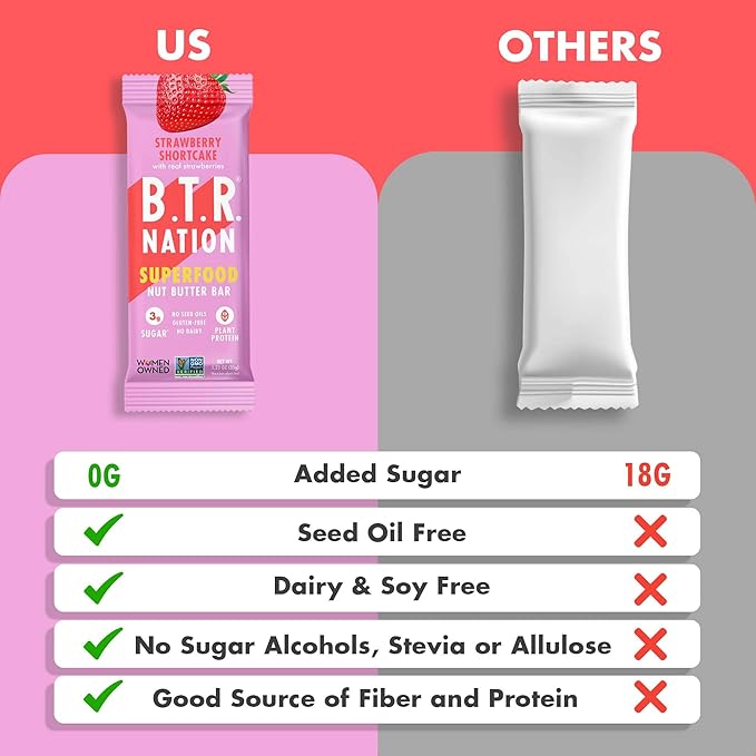 B.T.R. Nation Vegan Superfood Protein Bars - Strawberry Shortcake VITALITY | 12 Bars | Keto, Plant Based, and Gluten Free Low Carb, Sugar Alcohol Free, & Boosted with Powerful Superfood!