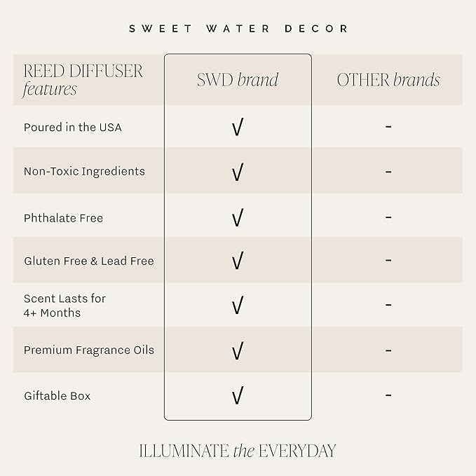 Sweet Water Decor Palo Santo Patchouli Reed Diffusers for Home - Room Diffuser with Nutmeg, Patchouli & Olibanum Scent - Premium Oil Reed for Bathroom Lasts for 3 Months