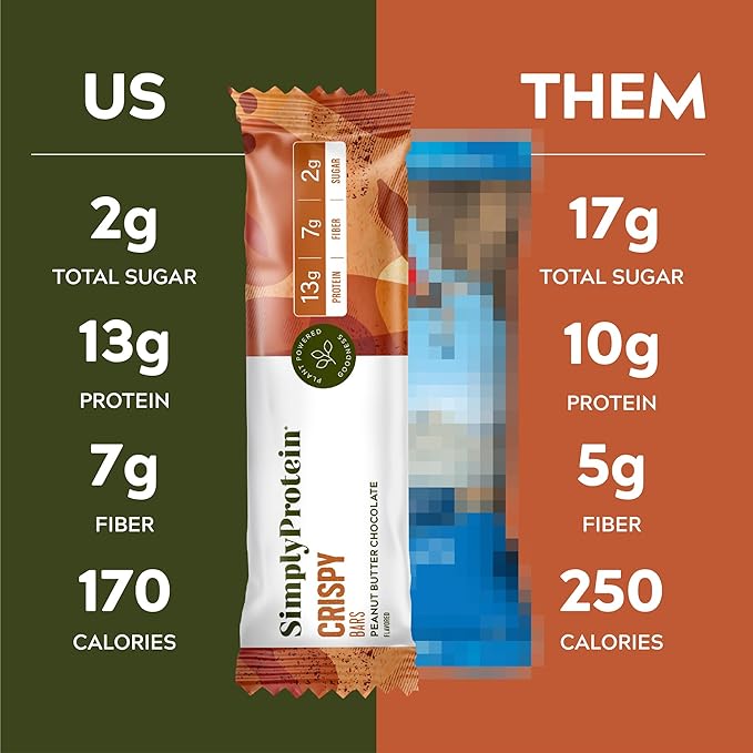 Simply Protein - Peanut Butter Chocolate Crispy Bars - Plant Based Protein Bars - Low Carb, Low Sugar, High Fiber - 13g Protein, 2g Sugar, 7g Fiber - Vegan, Gluten Free, Non GMO, Kosher - 4 Bars