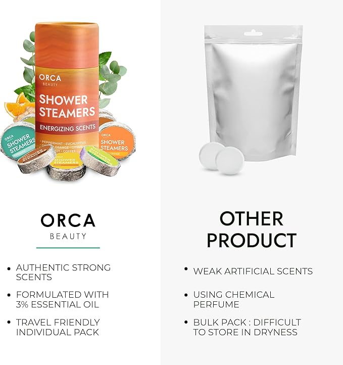 Shower Steamers Aromatherapy - Relaxation Gifts for Women, Shower Bombs, Unique Spa Gifts Shower Tablets, Stocking Stuffers for Women & Men (Energizing Scent 8PC)