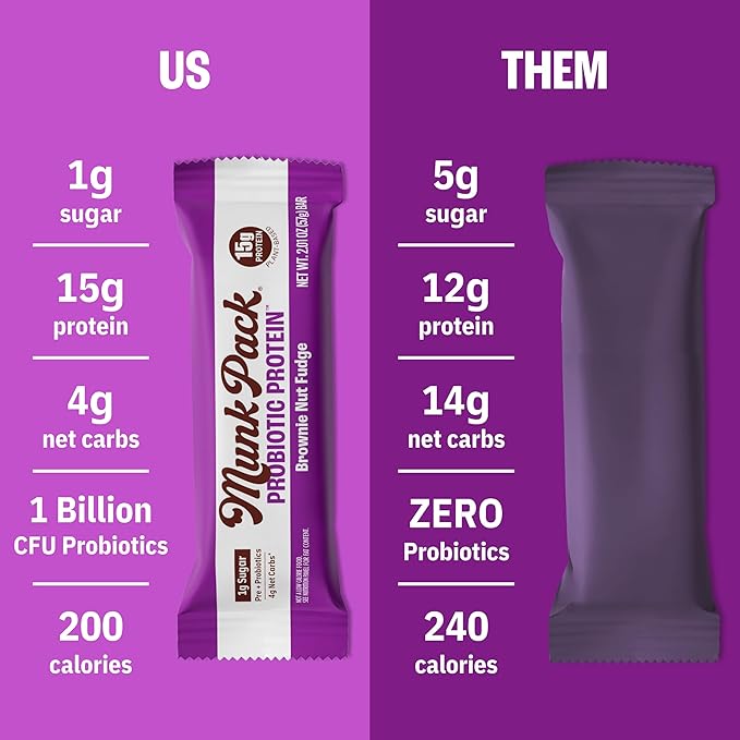 Munk Pack 15g Probiotic Keto Protein Bars - Low Sugar, High Protein -1g Sugar, 4g Net Carbs. Vegan + Plant Based Gut Health. Low Carb Healthy Snack Bar. Brownie Nut Fudge