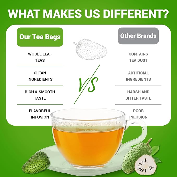 Soursop Leaf Herbal Tea (Graviola) - Caffeine & Sugar Free, 40 Teabags