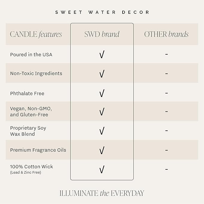 Sweet Water Decor Dog Mom Gifts for Women - Jasmine Rosemary Sea Salt & Honey Scented Candle - Dog Lovers Gifts for Women Soy Candle with 40 Hours Burn Time - in My Dog Mom Era Soy Wax Candle - 9oz