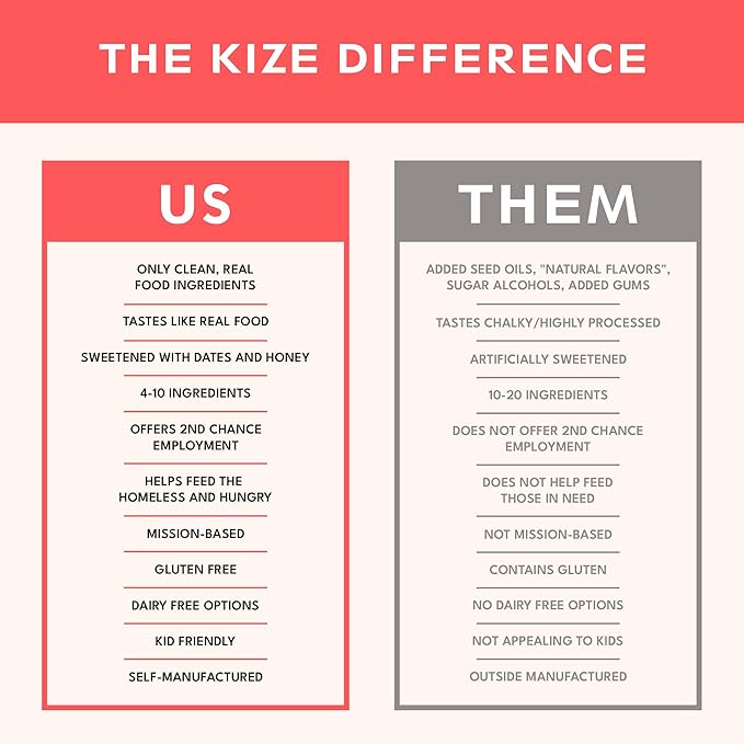 KiZE Energy Bars - Chocolate Chip Cookie - 30-Count - Almond-Butter-Based, Gluten Free, Dairy Free, Non-GMO, and High Protein Meal Replacement Energy Bars, Clean and Simple Food Ingredients - 10g High Protein Snacks (30 Count)