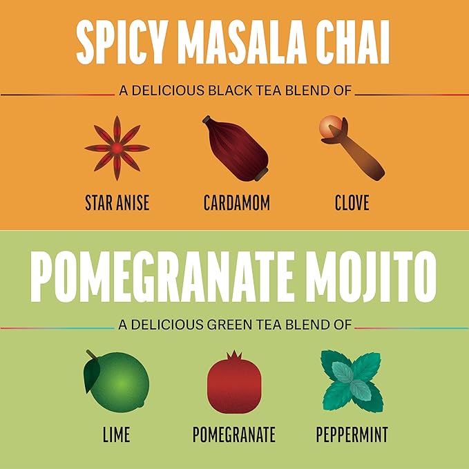 Zest Energy Tea Bags Variety Pack - High Caffeine Black & Green Tea Sampler - Caffeinated Coffee Altnernative/Substitute - Natural, Non-GMO & Keto Friendly - Hot or Iced - 80 Tea Bags - 135-150mg Caf