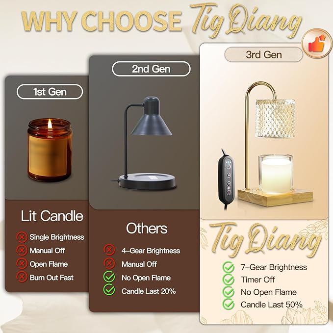 2 Pack Candle Warmer Lamp with Timer & Dimmer, Perfect Housewarming & Birthday Gifts for Women and Mom, Stylish Home Decor for Scented Wax & Jar Candles, Elegant Amber Glass Design