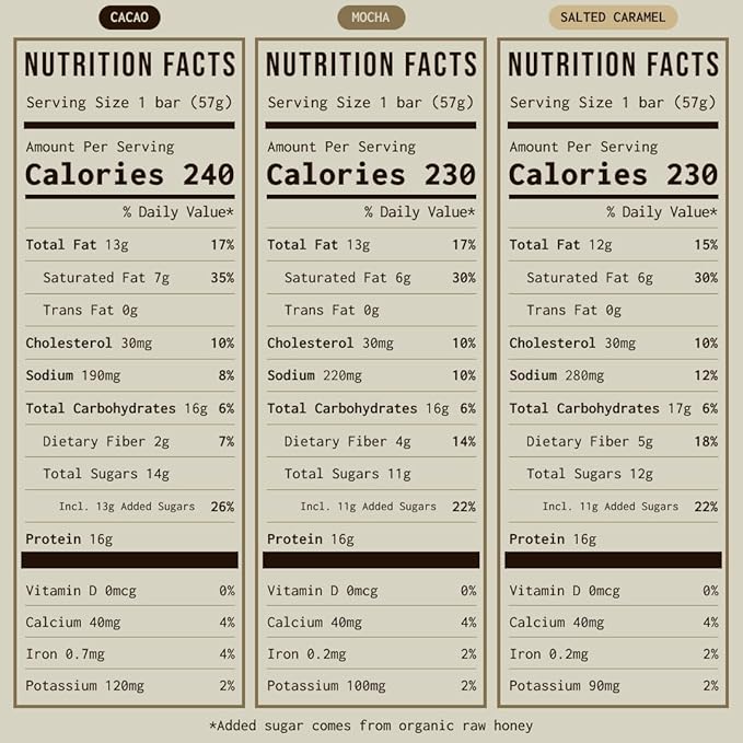 PRIMA ANCESTRAL PROTEIN BAR Grass Fed Protein Bars, 7 Pack – Animal-Based Protein Bar with Beef Tallow, Raw Honey, Seed Oil Free, Low Carb, Gluten-Free – Healthy, Energy Snacks for Clean Lifestyle (7 Pack, Variety Pack)