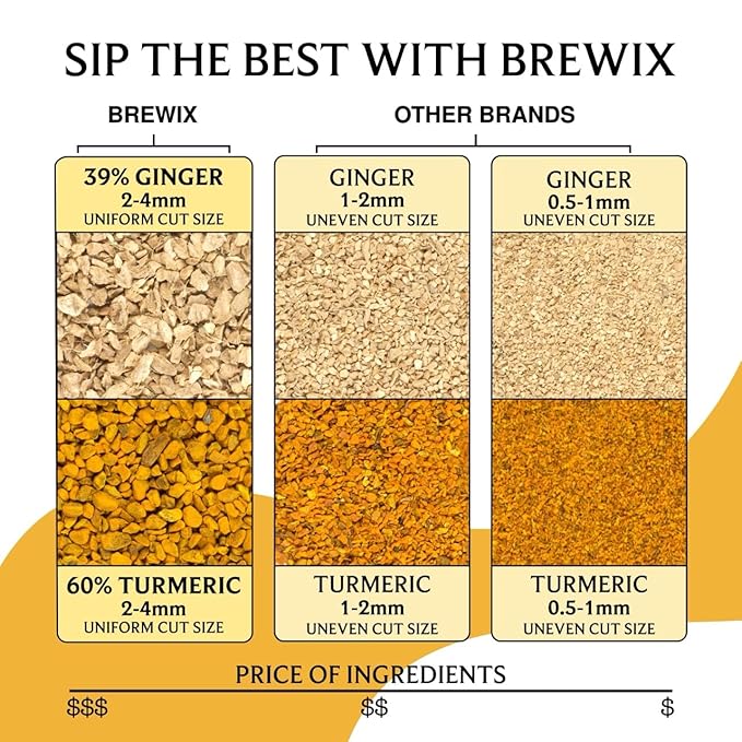 BREWIX, Turmeric Ginger Herbal Tea Bags (50 Pyramid Tea Bags) Caffeine-Free Ayurvedic Blend for Daily Wellness & Immune Balance | Daily Wellness Ritual | Gluten Free | Real Ingredients From India