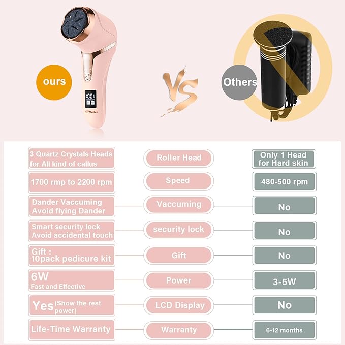 Electric Callus Remover for Feet (with Dander Vacuum Cleaner), Rechargeable Foot Callus Remover Pedicure Tools Foot File, Professional Foot Care Kit Deadskin Remover with 9Heads&2Speed,LCD Display