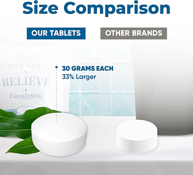 New Relieve Shower Tablets (10 Tabs) Scented with Pure Eucalyptus Essential Oil for Relaxing Shower at Home Made in USA