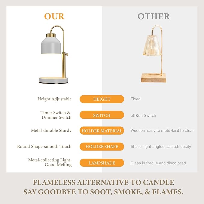 Candle Warmer Lamp, with 2 Bulbs,Timer & Dimmer,Compatible with Large Yankee Candle Jars,3 Wick Candles,Height Adjustable Electric Top Candle Melter,White,110-120v,Mother's Day Gifts