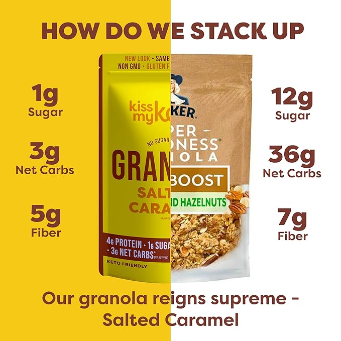 Kiss My Keto Sugar Free Granola, Salted Caramel 1-Pack – Curb Cravings with Few Net Carbs – Allulose Sweetened, Resealable & Gluten-Free Crunchy Clusters – Grain Free Granola Great With Yogurt or Milk